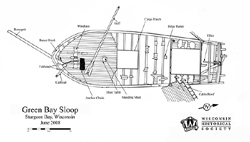 Green Bay Sloop Shipwreck, a Site.