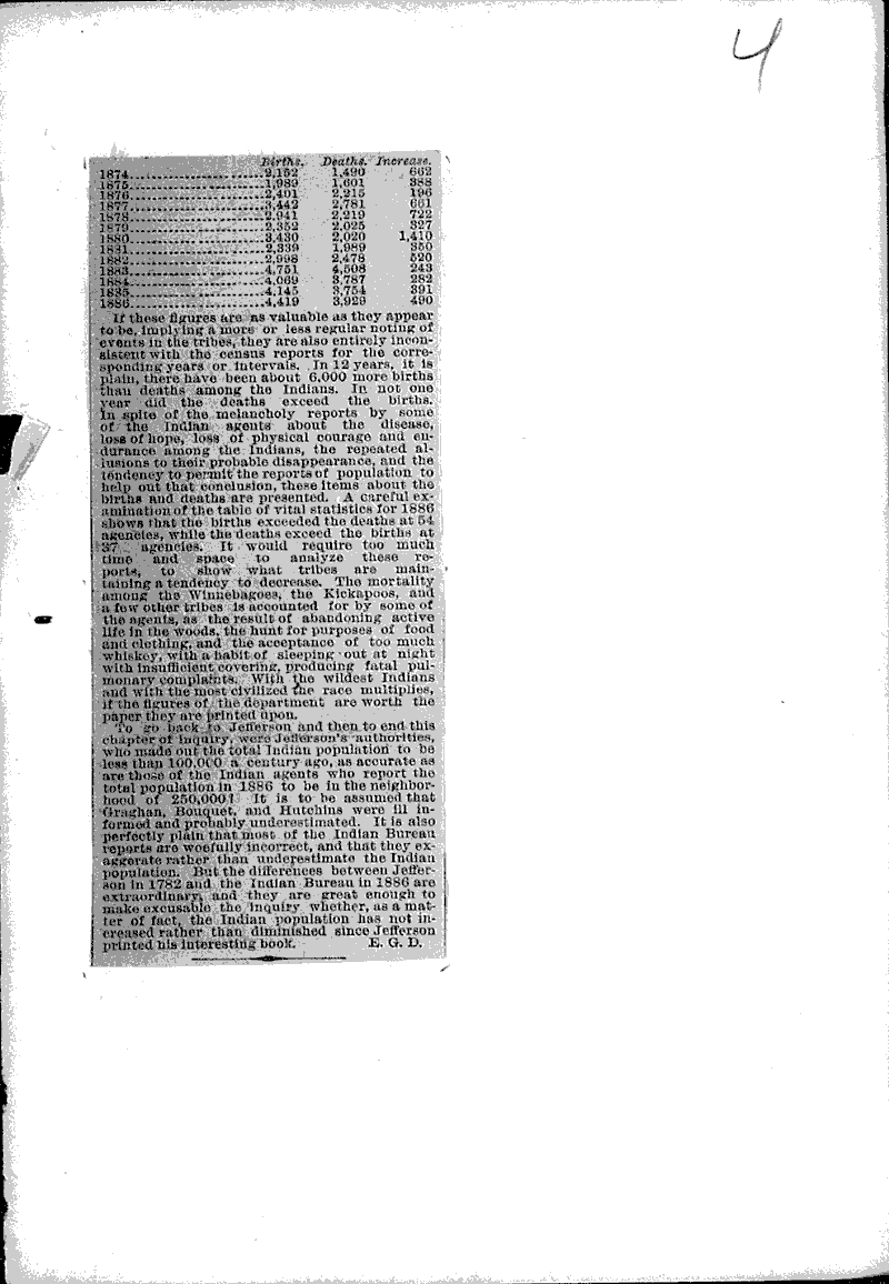  Source: New York Times Topics: Indians and Native Peoples Date: 1887-02-14